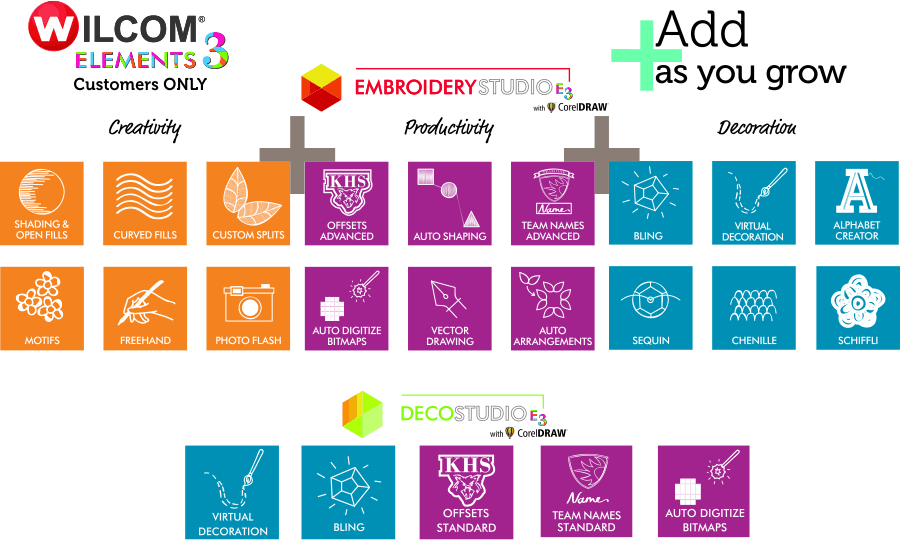 Elements Team Names Advanced